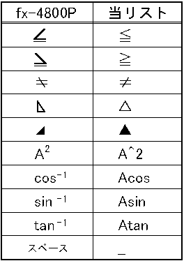 fx-4800P �����Ή��\
