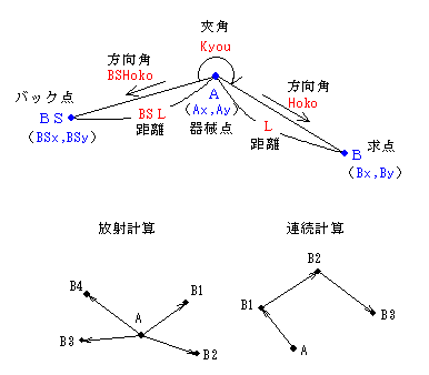 �t�g���o�[�X�v�Z