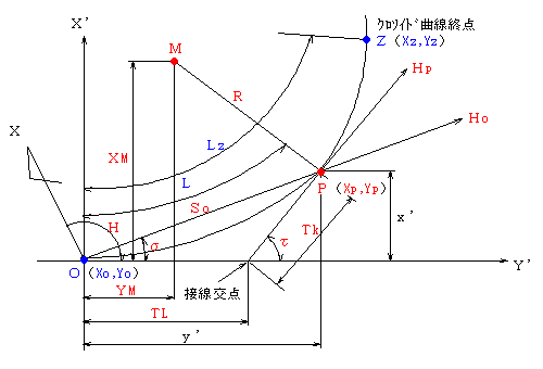 �N���\�C�h�Ȑ�