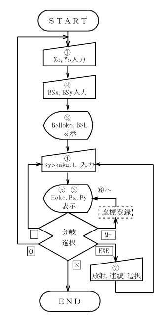 �g���o�[�X ����̗���