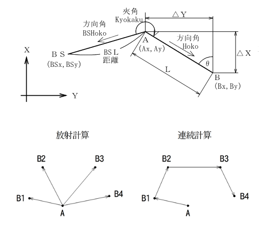 �t�g���o�[�X �T�v�}