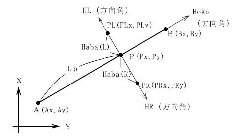 ����̓_�A���Y�i�����j �T�v�}