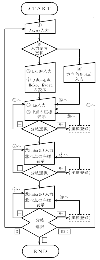 ����̓_�A���Y�i�����j ����̗���