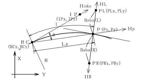 ����̓_�A���Y�i�P�Ȑ��j �T�v�}