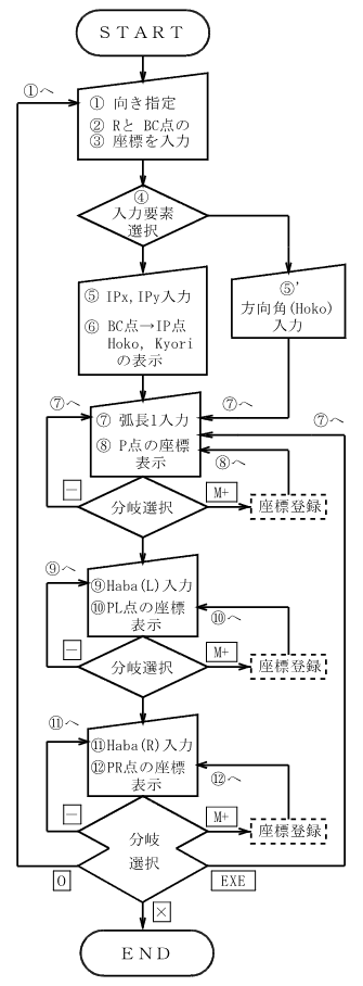 ����̓_�A���Y�i�P�Ȑ��j ����̗���