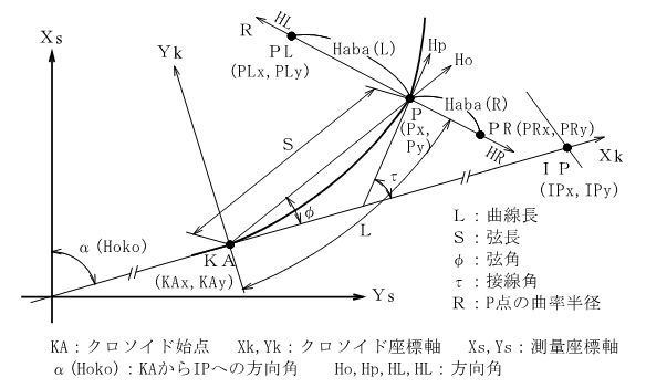 ����̓_�A���Y�i�N���\�C�h�j �T�v�}