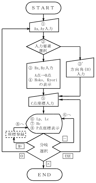 �����i�����j ����̗���