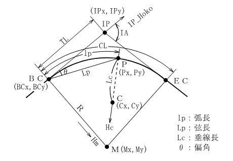 �����i�Ȑ��j �T�v�}