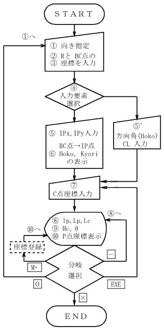 �����i�Ȑ��j ����̗���