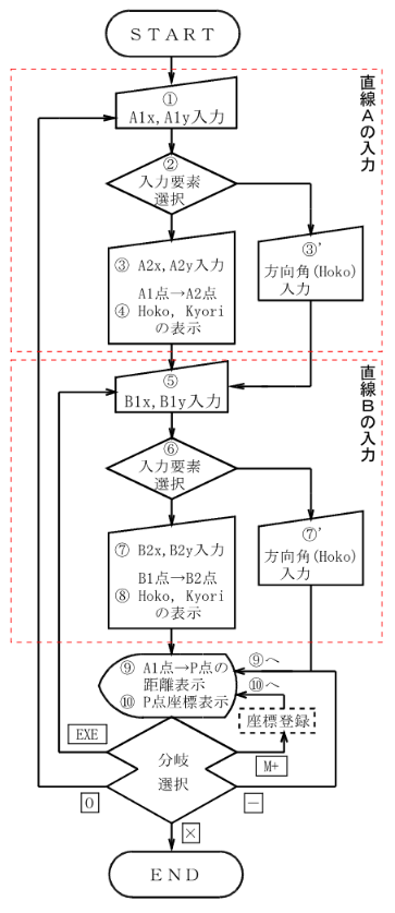 ��_�i�����|�����j ����̗���