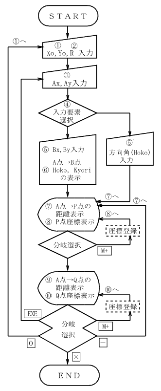 ��_�i�~�|�����j ����̗���