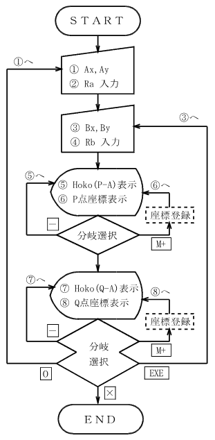 ��_�i�~�|�~�j ����̗���