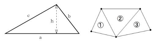 �w�����̖ʐόv�Z �T�v�}