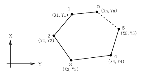 ���W�ʐόv�Z �T�v�}