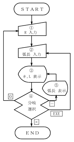 �P�Ȑ��i�Ίp�A�����j ����̗���