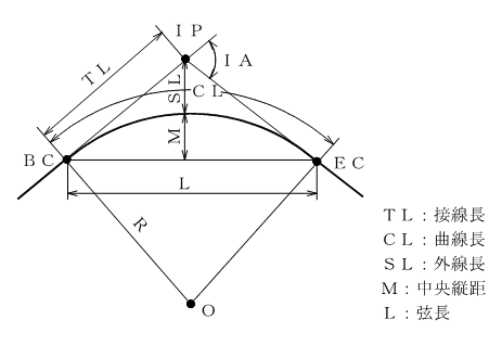 �P�Ȑ��i�v�f�j �T�v�}