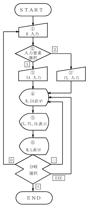 �P�Ȑ��i�v�f�j ����̗���