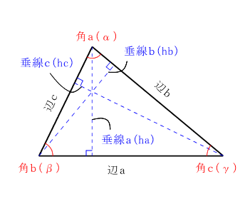 �O�p�`�̉�@ �T�v�}