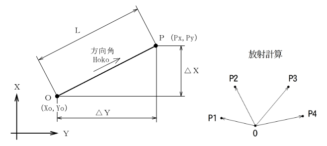 ���W�v�Z �T�v�}