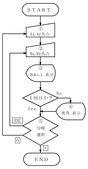 ���W�t�v�Z ����̗���