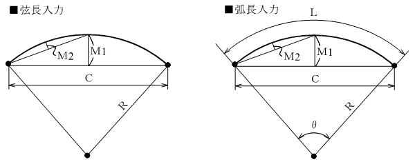 �y���J�[�u�i�������́A�ʒ����́j �T�v�}