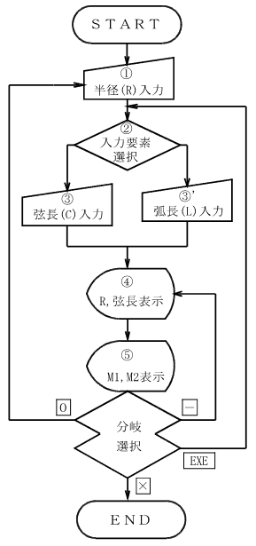 �y���J�[�u�i�������́A�ʒ����́j ����̗���