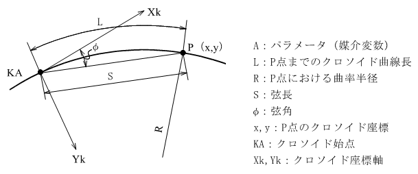 �N���\�C�h�Ȑ��i���p�A�����j �T�v�}