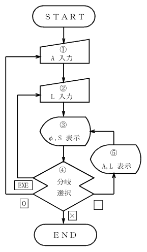 �N���\�C�h�Ȑ��i���p�A�����j ����̗���