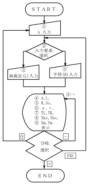 �N���\�C�h�Ȑ��i�v�f�j ����̗���