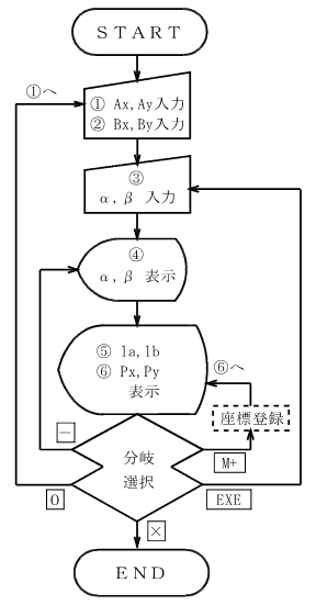 �O������@�i���m�_2�j ����̗���