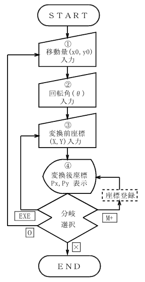���W�ϊ��i�ړ��E��]�j ����̗���
