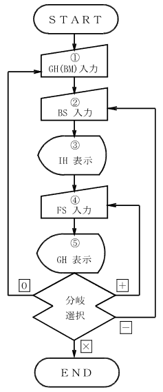 �����v�Z(�퍂��) ����̗���