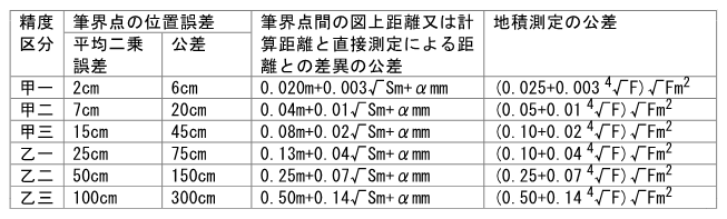 �����v�Z�i���l�@�j �T�v�}