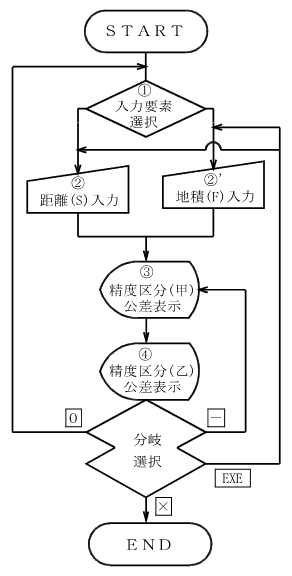 �����v�Z�i���l�@�j ����̗���