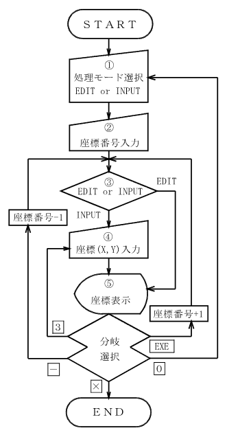 ���W�Ǘ��i�z�񃁃����j ����̗���