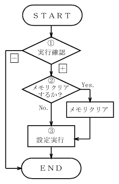 �Z�b�g�A�b�v ����̗���