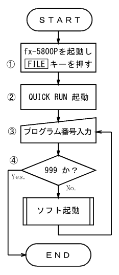 �\�t�g�N���iQUICK RUN�j ����̗���