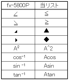 ���ꕶ���̕\�L