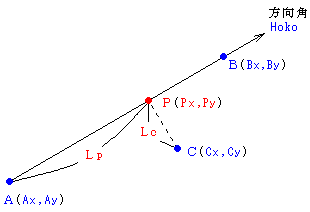 �����v�Z