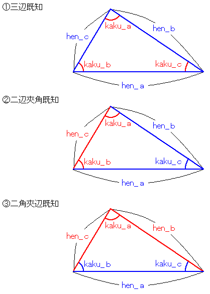 �O�p�`�̉�@