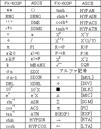 FX-603P �R�[�h�Ή��\