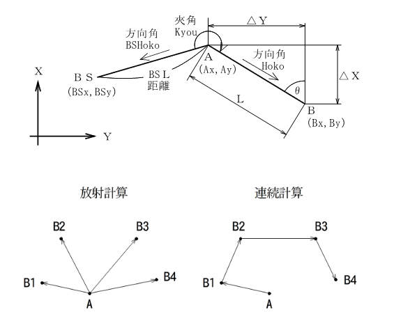 �t�g���o�[�X�v�Z