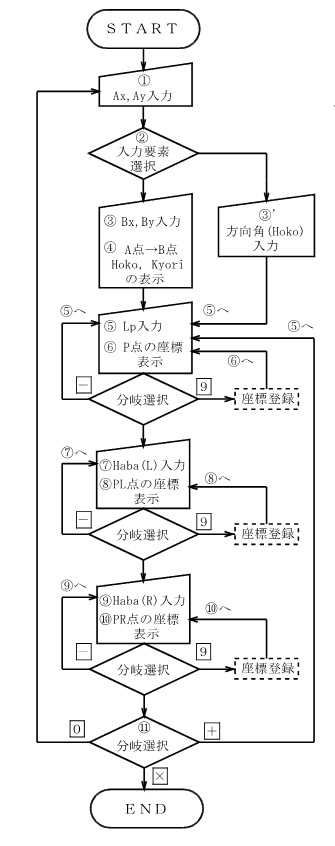 ����̓_�A���Y�v�Z�i�����j����̗���