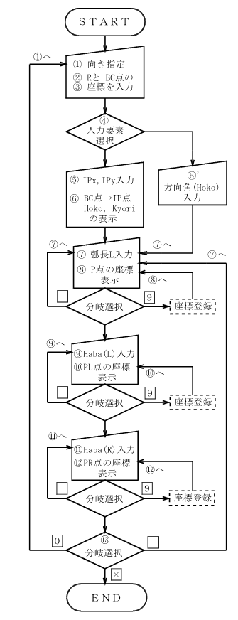 ����̓_�A���Y�i�P�Ȑ��j����̗���