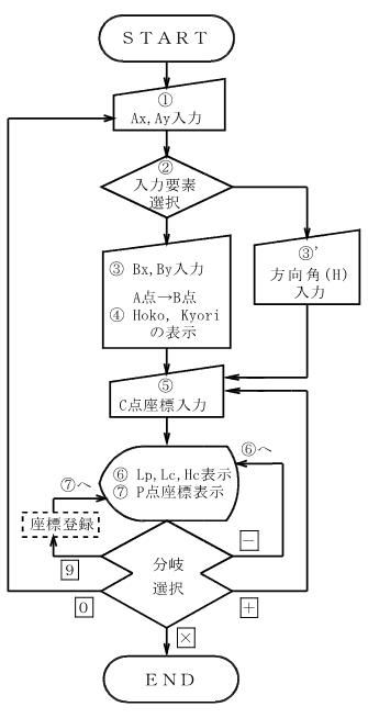 �����i�����j����̗���