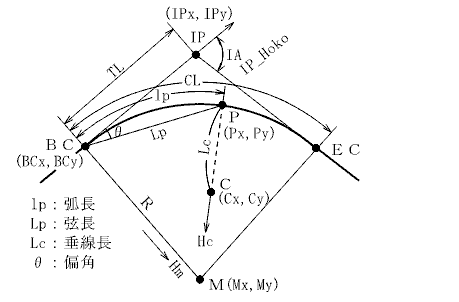 �����i�Ȑ��j