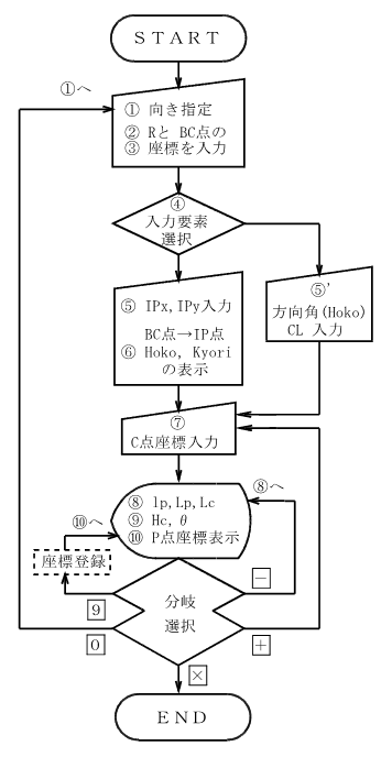 �����i�Ȑ��j����̗���
