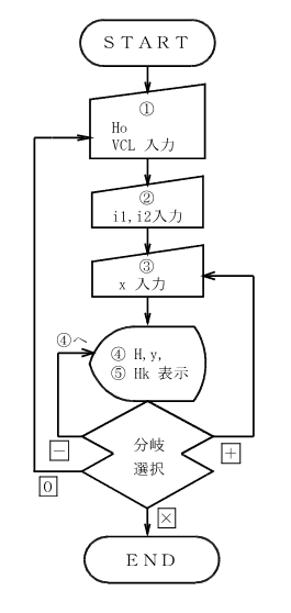 �c�f�Ȑ��̑���̗���