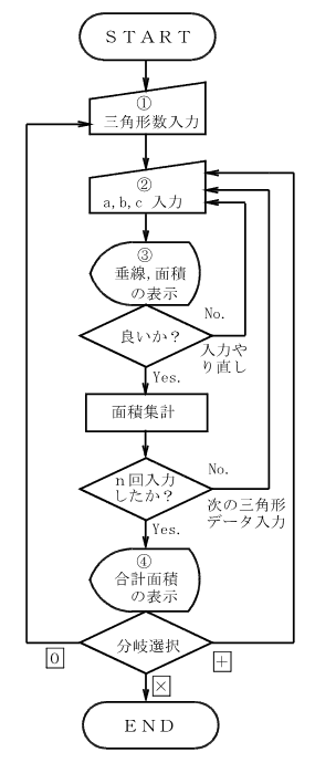 �w�����̖ʐόv�Z����̗���