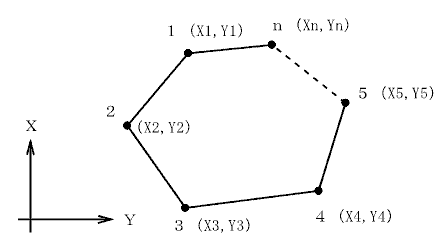 ���W�ʐόv�Z